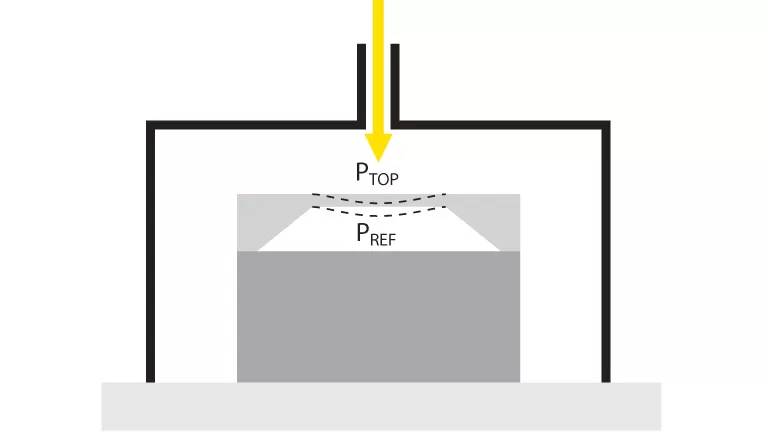 An Introduction to Pressure Sensors