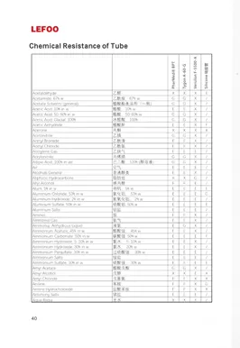 ملحقات مضخة تمعجية من LEFOO-مقاومة كيميائية للأنبوب