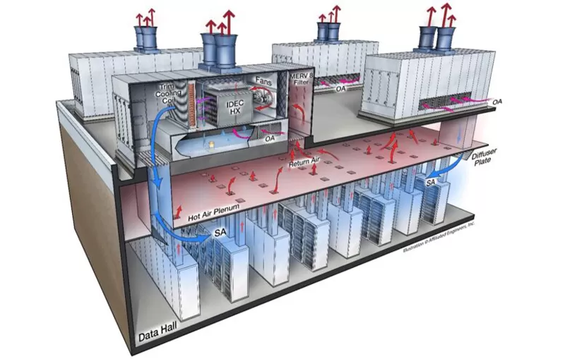 تطبيق أجهزة استشعار الضغط والتدفق والبيئة في صناعة الذكاء الاصطناعي