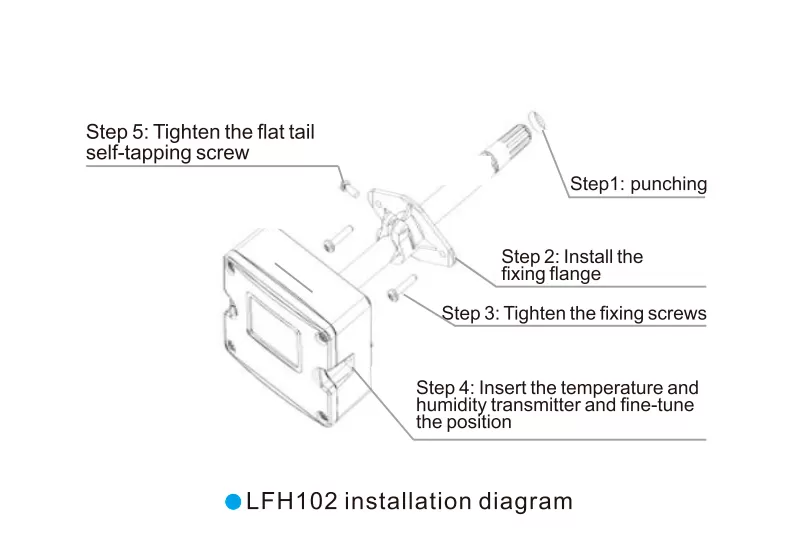 تركيب المنتج