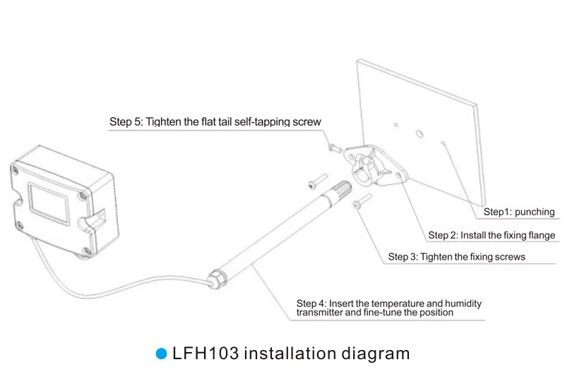 تركيب المنتج